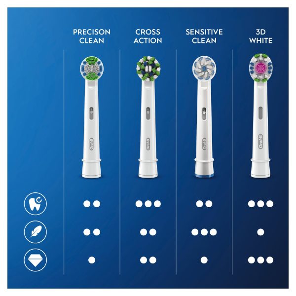 RECAMBIO DENTAL ORAL-B EB50RX FFS PACK 3 PRO CROSS ACTION - Image 3